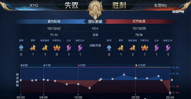 在探讨这个