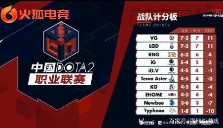 一大挑战 一大挑战