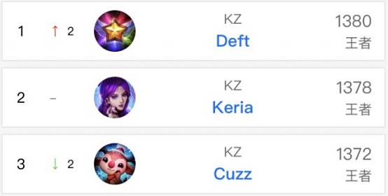 对一支西部 对一支西部